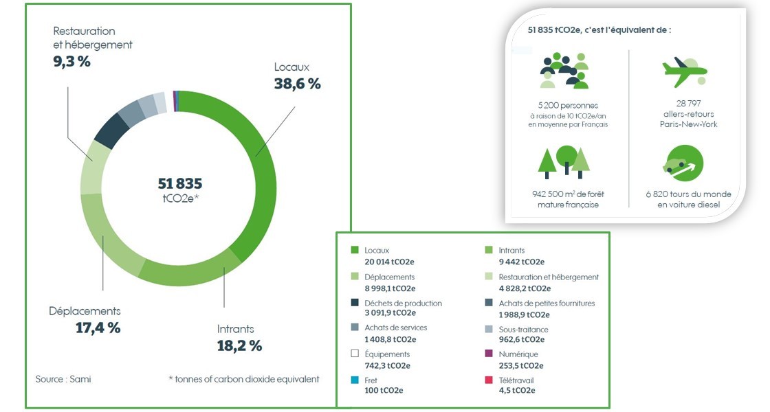 résultats bilan carbone