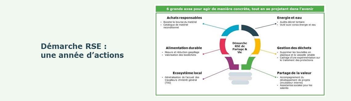 Démarche RSE : une année d’actions