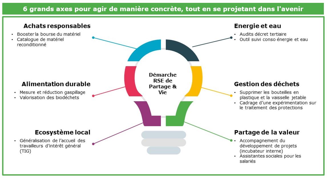 Démarche RSE V.simplifiée Dcom 2
