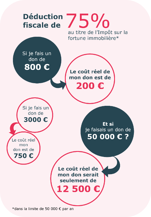 dédictions-fiscales-IFI