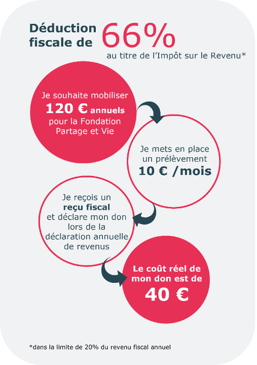 Déductions-fiscales-impot-revenu