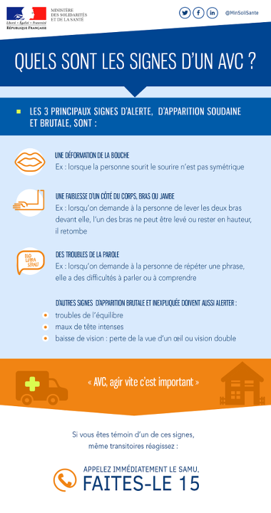 infographieavcsignes