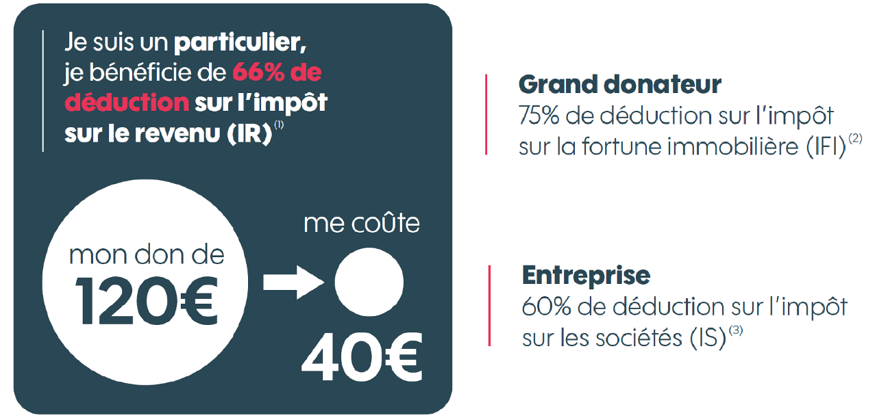 Réduction fiscale V2 brochure aller plus loin